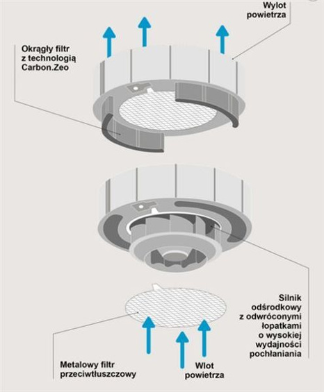 Okap Falmec Loop Circle.Tech Isola 74 gunmetal 600m³/h wyspowy