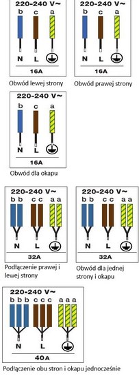 Płyta indukcyjna z okapem De Dietrich DPH4840B 80 cm