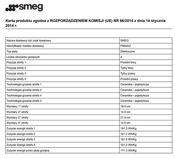 Płyta ceramiczna Smeg P864AO