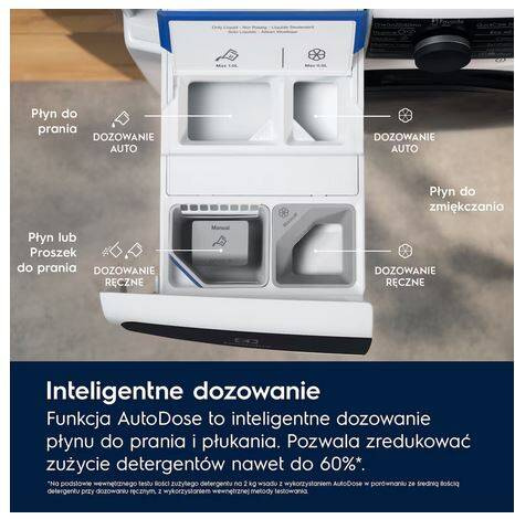 Pralko-suszarka Electrolux 700 SteamCare AutoDose 11 kg EW7W5607AP