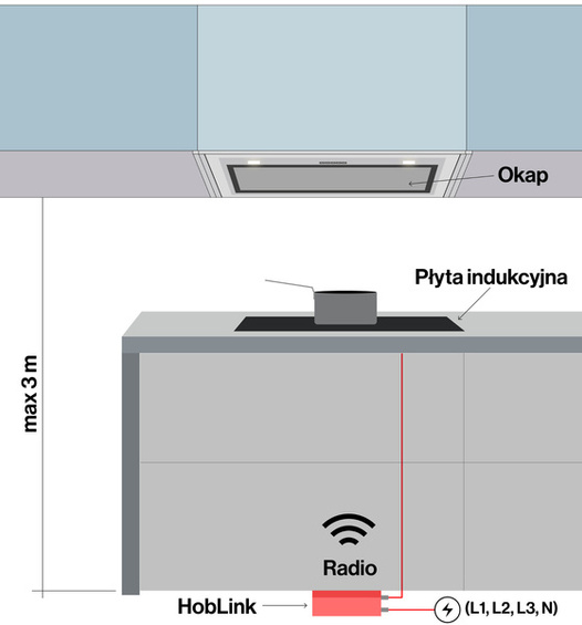 Falmec HOBLINK - URZĄDZENIE ŁĄCZĄCE OKAP Z PŁYTĄ KACL.154