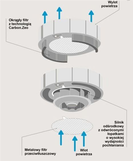 Okap Falmec Vetra Circle.Tech Isola 120 inox 600m³/h z pilotem, wyspowy